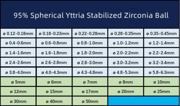 Zirconia Grinding Beads Yttrium Stabilized Gnirue Mill Media-4